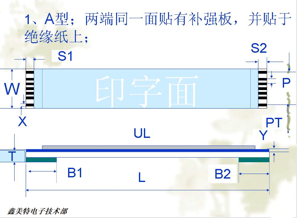 兩端補(bǔ)強(qiáng)板在同面同向排線(xiàn)